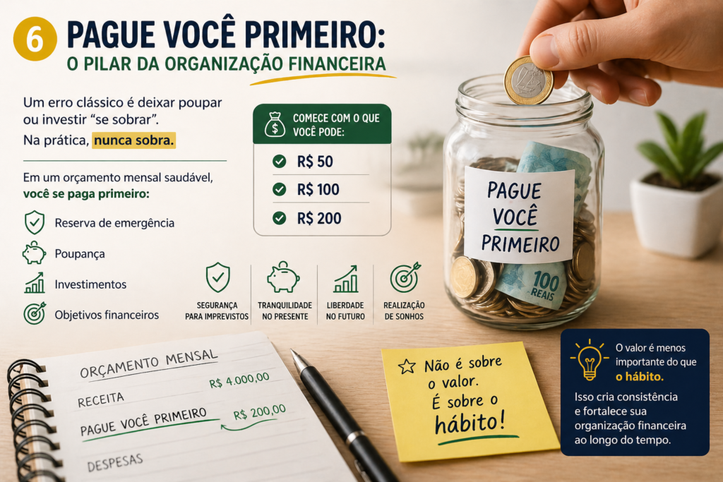 organização financeira pessoal com hábito de pagar a si mesmo e guardar dinheiro para reserva e investimentos